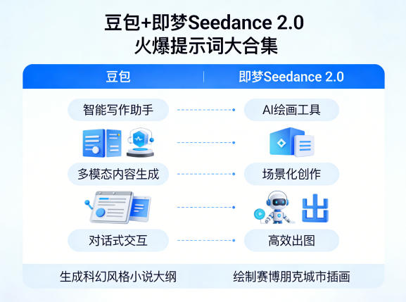 豆包+即梦Seedance 2.0，市面上卖的比较火爆的提示词大合集-专注互联网轻创业轻推网创